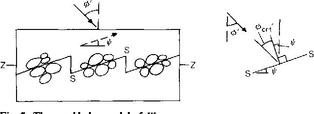 Dilatancy (granular material) Image